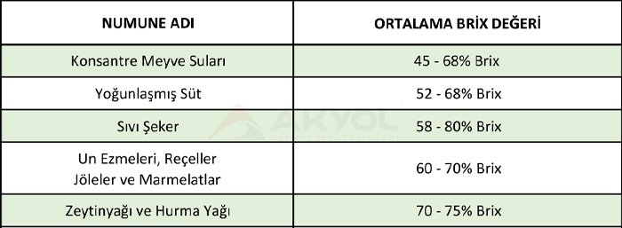 analog brix ölçer