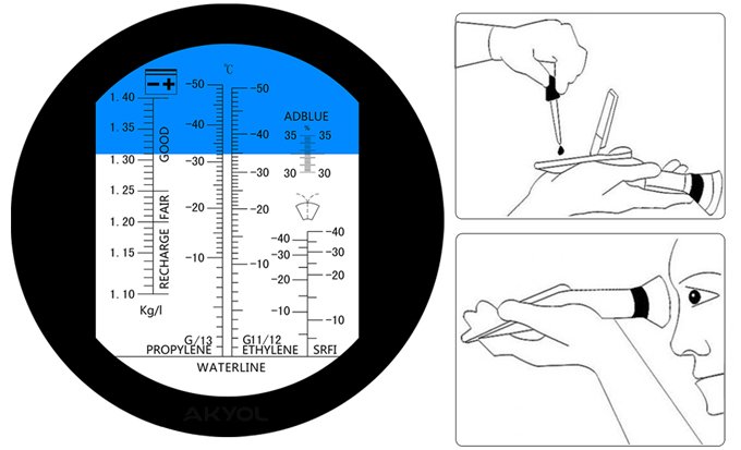 adblue refraktomere