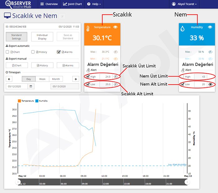 KAyıt yapabilen termometre