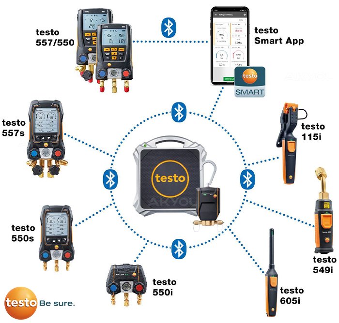 testo 560i set