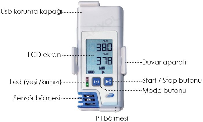 dijital datalogger cihazı