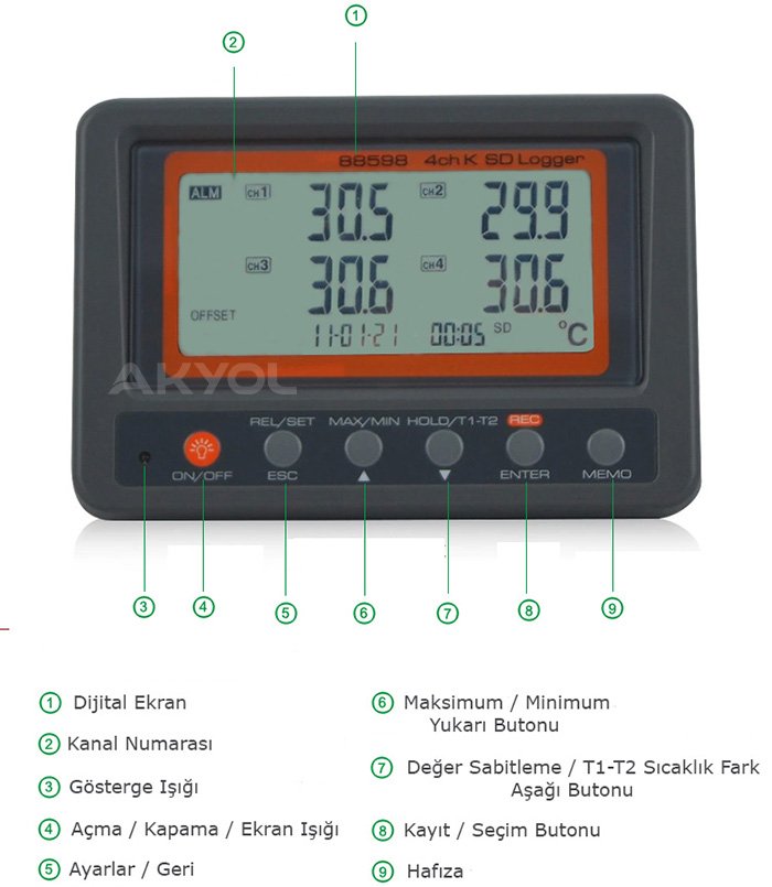 az 88598 datalogger