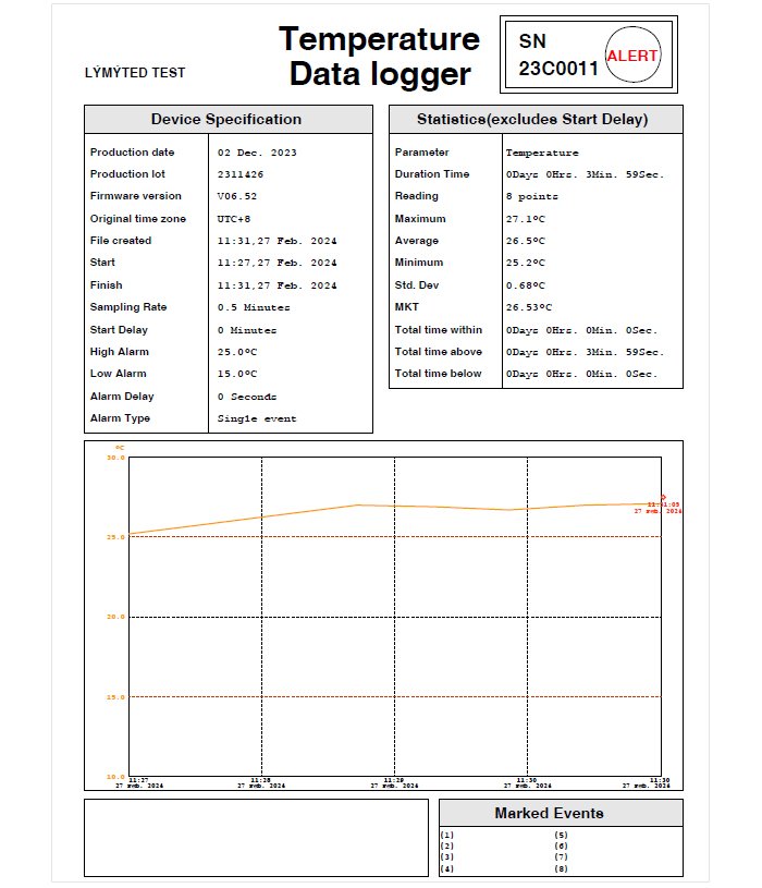 az88165 datalogger