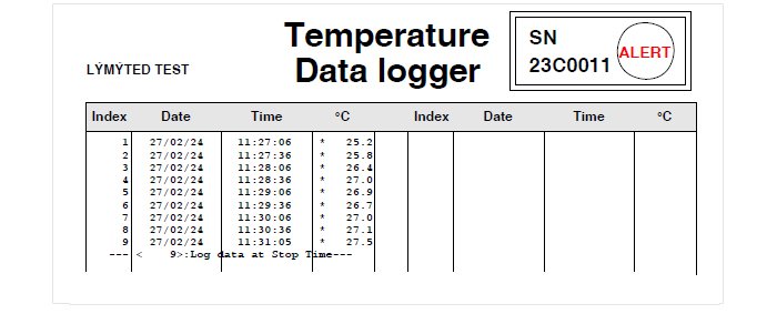 az88165 datalogger