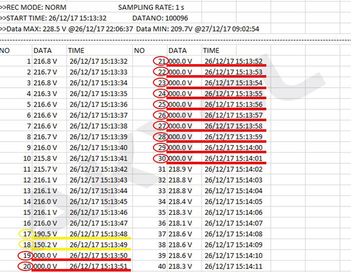 Cem-dt175cv1-voltaj-datalogger-cihazı