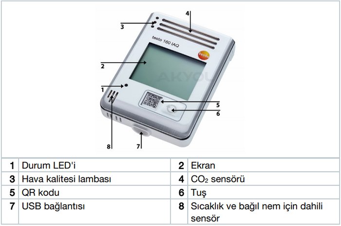 Testo 160IAQ