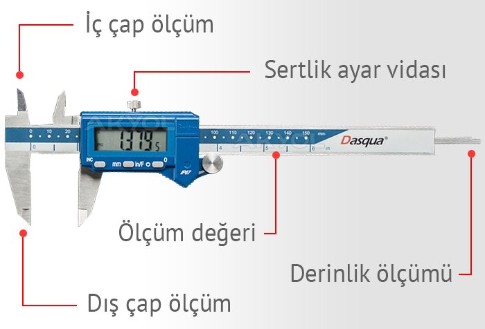 dasqua 2015-1005 elektronik kumpas