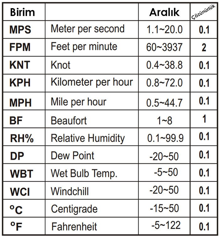 rüzgar hızı ölçer profesyonel