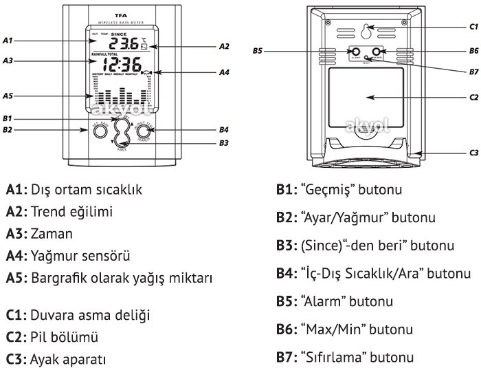 yağmur şiddeti ölçer